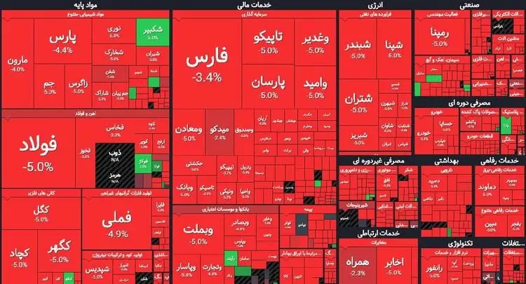 وضعیت قرمز بورس؛ مقصر کیست؟
