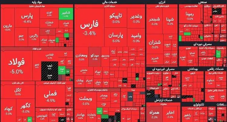 وضعیت قرمز بورس؛ مقصر کیست؟