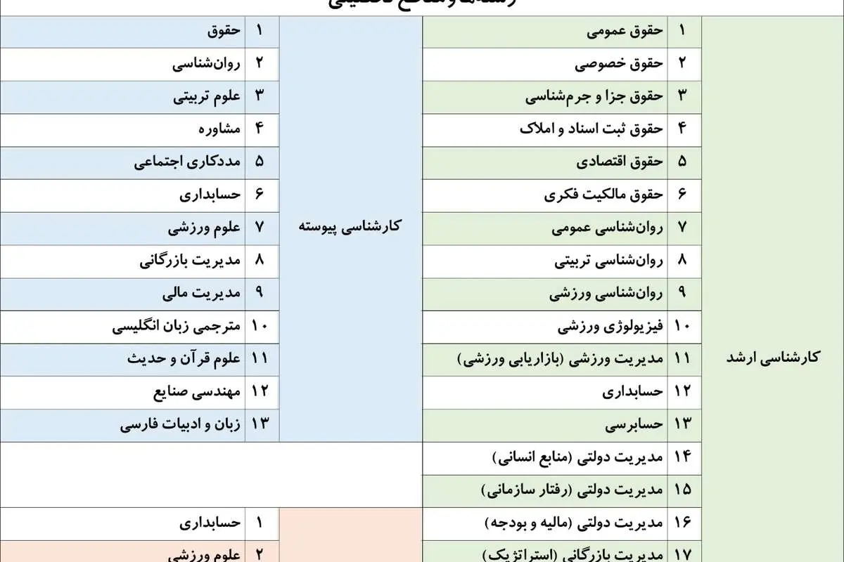 چرا باید در دانشگاه تخصصی تحصیل کنیم؟