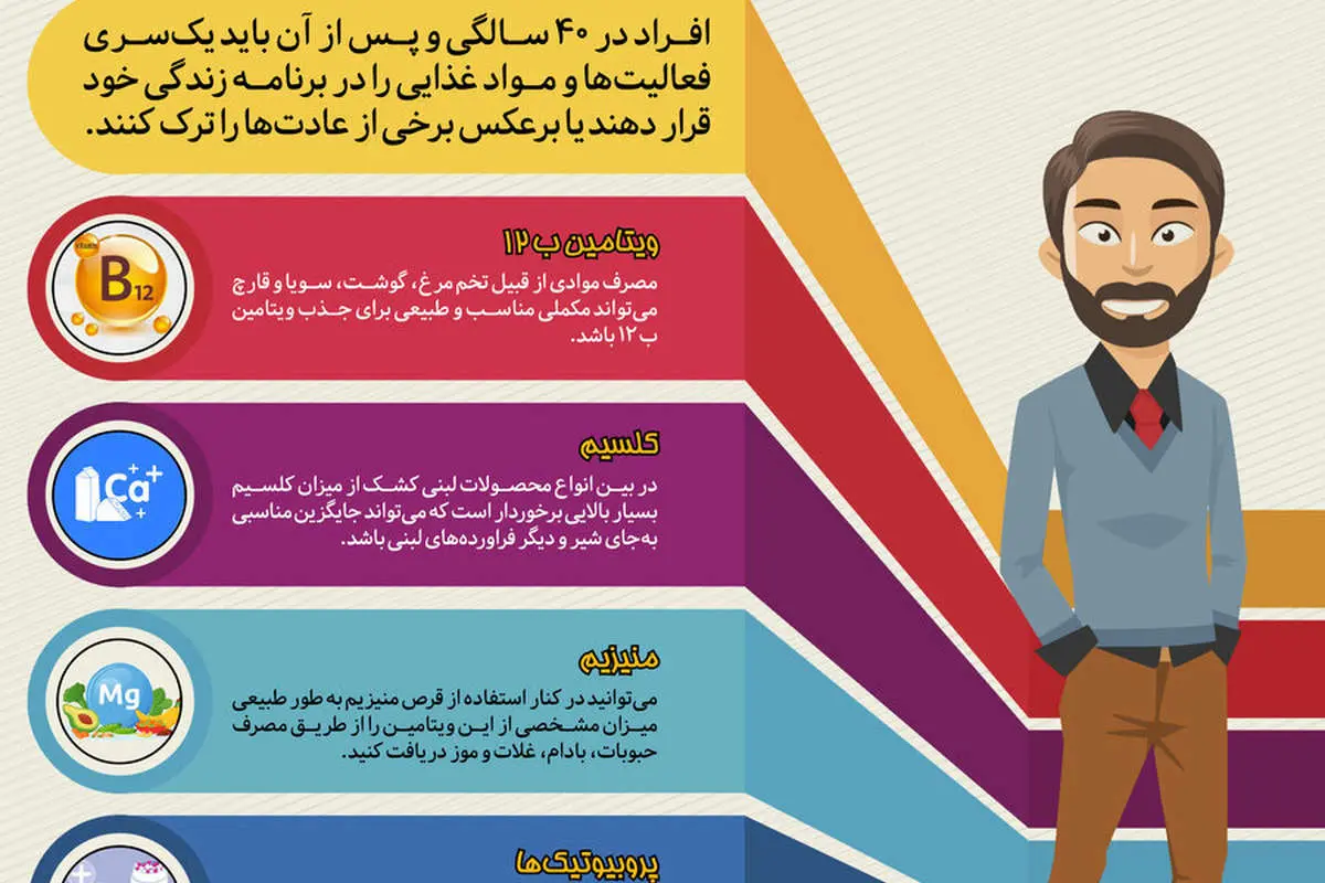 اگر به سن ۴۰ سال رسیده اید این مواد غذایی را حتما بخورید