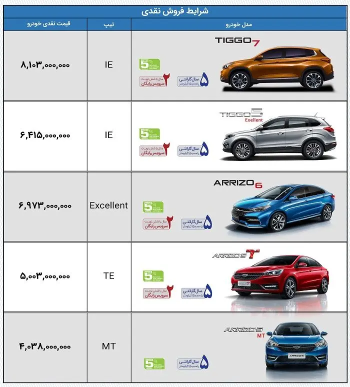 (جدول) قیمت جدید محصولات چری؛ کف قیمت ۴۰۰ میلیون!