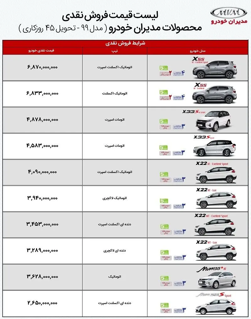 قیمت جدید محصولات MVM؛ X55 اکسلنت اسپورت ۶۸۷,۰۰۰,۰۰۰ میلیون