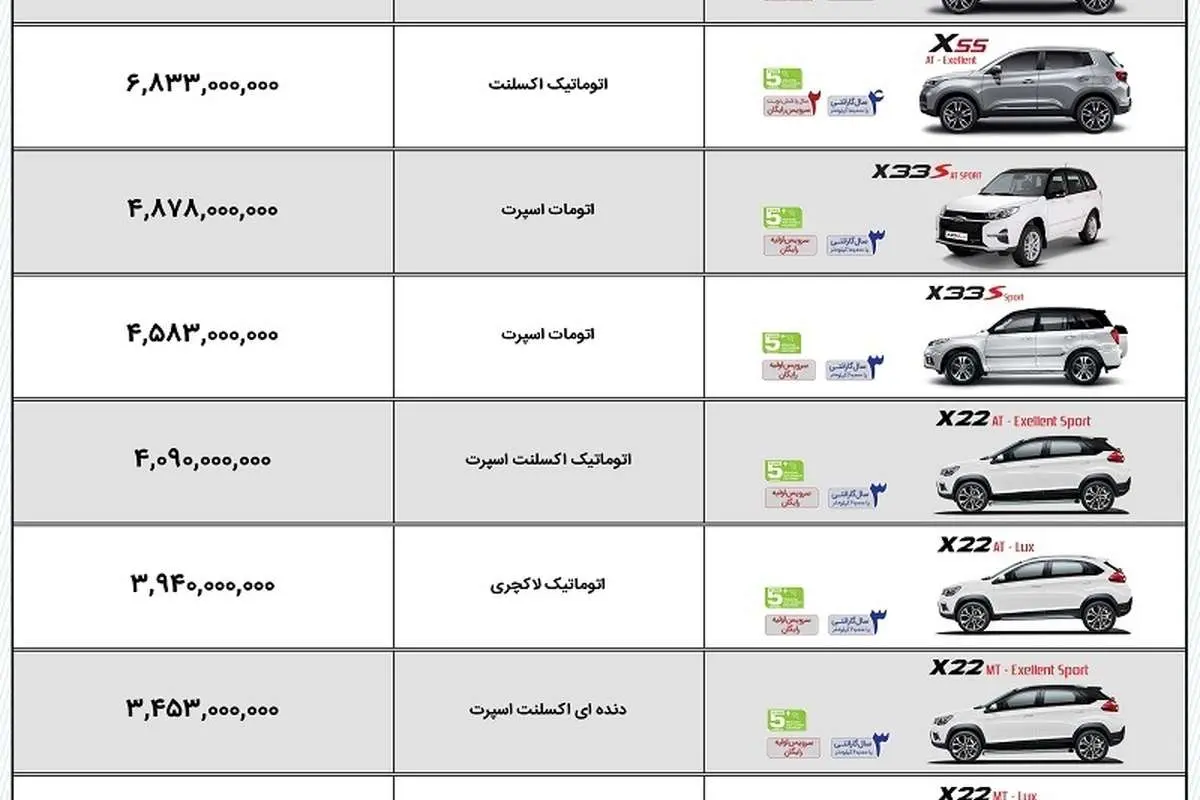 قیمت جدید محصولات MVM؛ X55 اکسلنت اسپورت ۶۸۷,۰۰۰,۰۰۰ میلیون