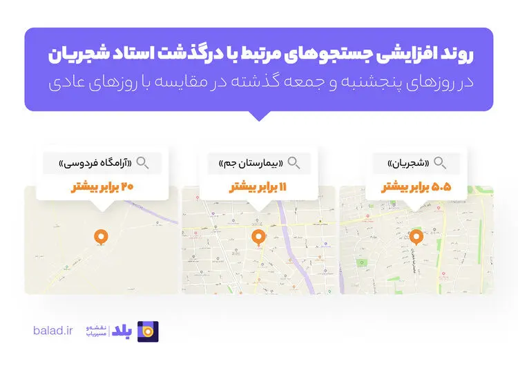 رفتار شگفت‌انگیز کاربران بلد پس از درگذشت محمدرضا شجریان