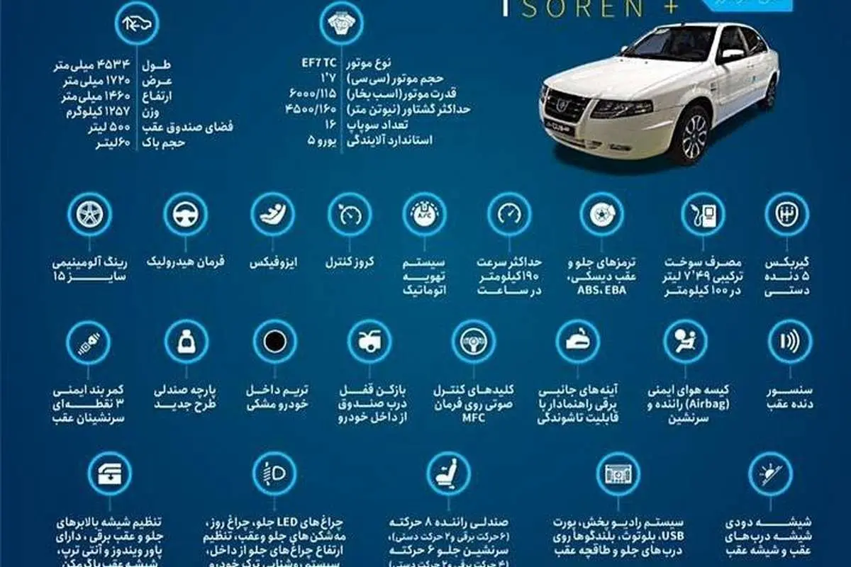 (تصویر) مشخصات فنی «سورن پلاس» محصول جدید ایران خودرو