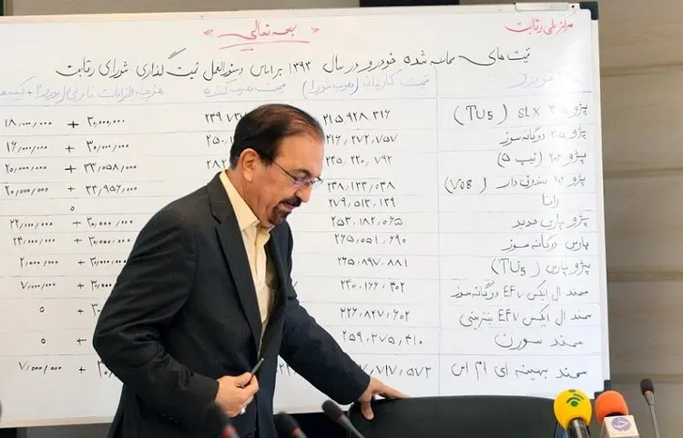 شورای‌رقابت از قیمت‌گذاری خودرو کنار گذاشته شد؟