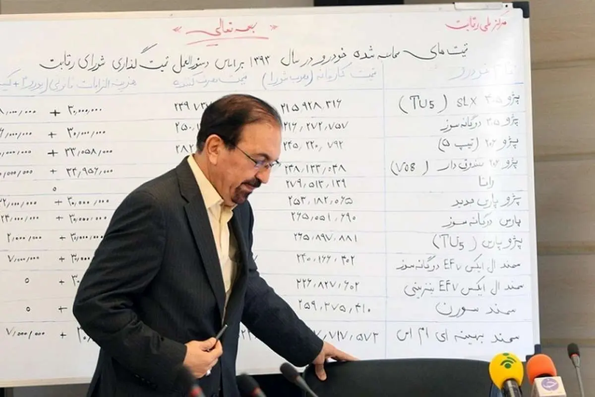 شورایرقابت از قیمتگذاری خودرو کنار گذاشته شد؟