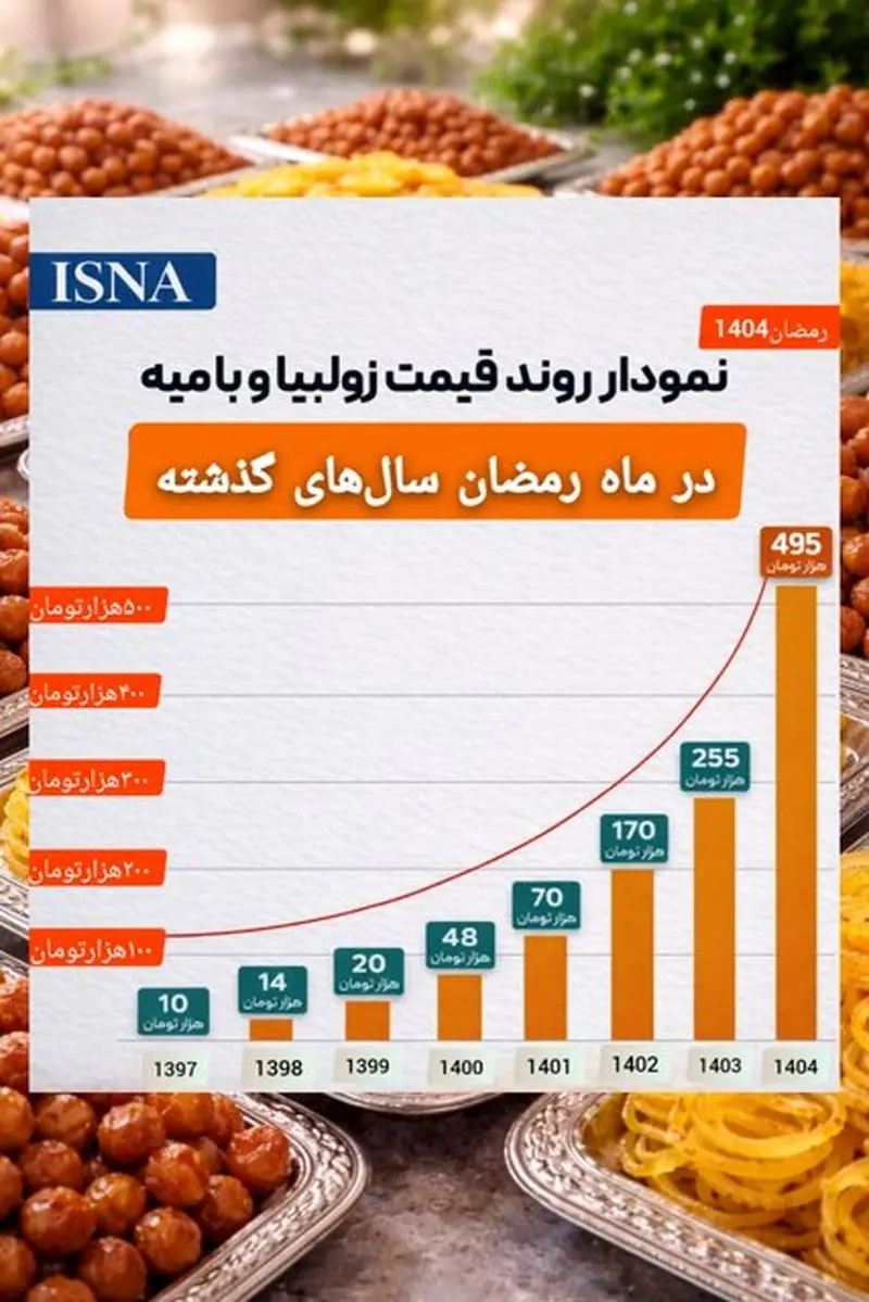 قیمت زولبیا و بامیه