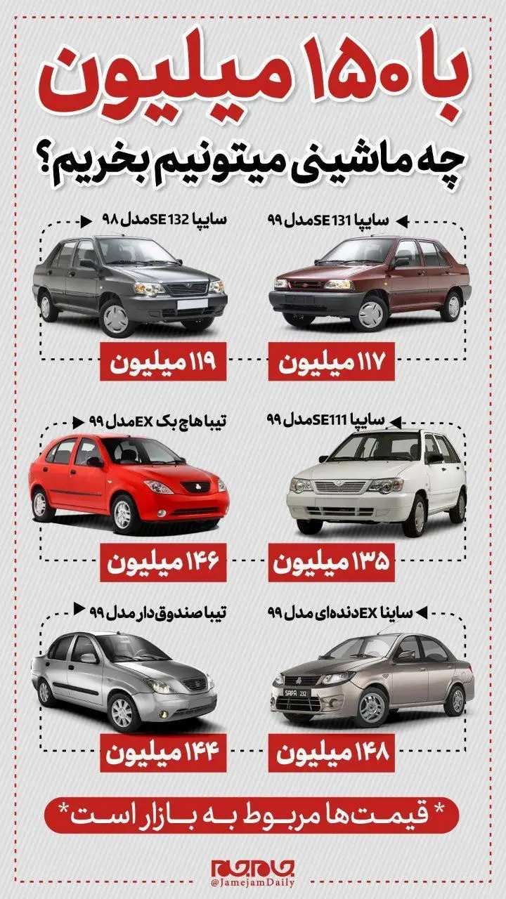 خودروهایی که با ۱۵۰ میلیون تومان میتوان خرید
