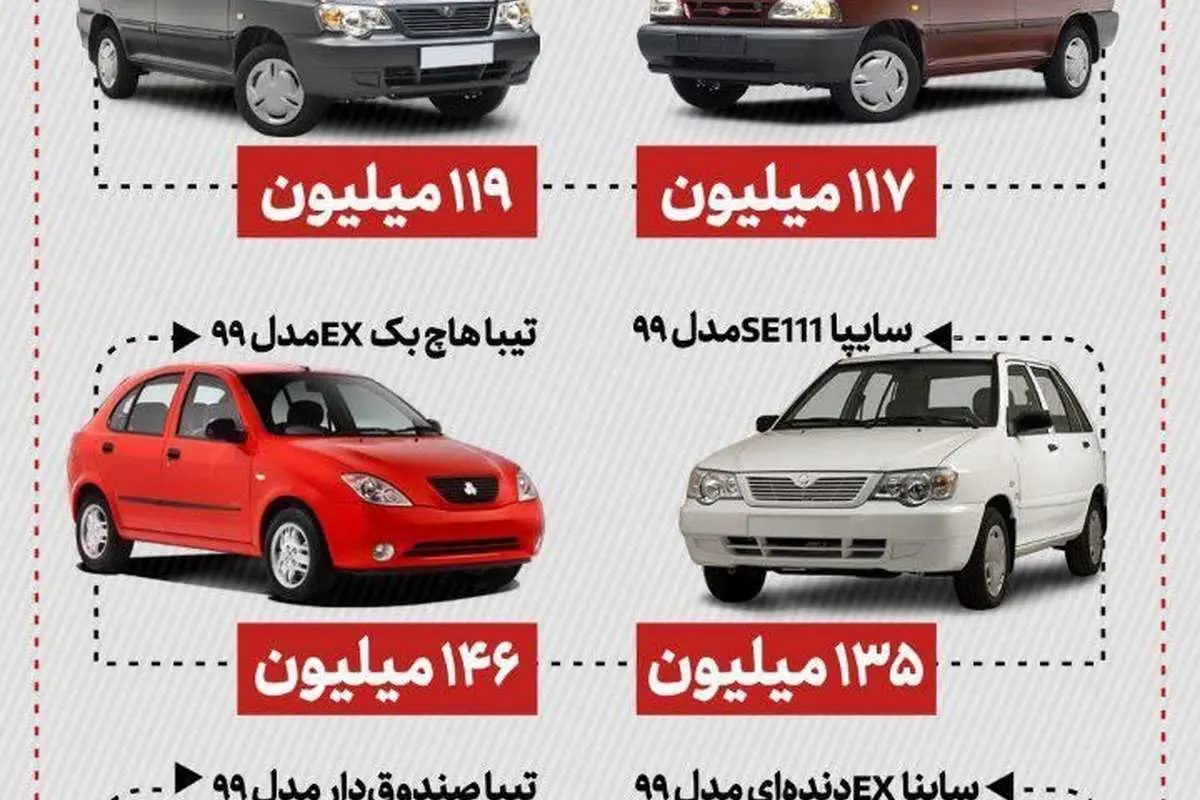 خودروهایی که با ۱۵۰ میلیون تومان میتوان خرید