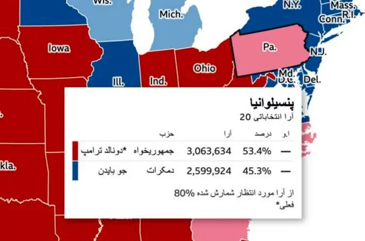 بایدن اختلاف خود با ترامپ را در پنسیلوانیا نصف کرد