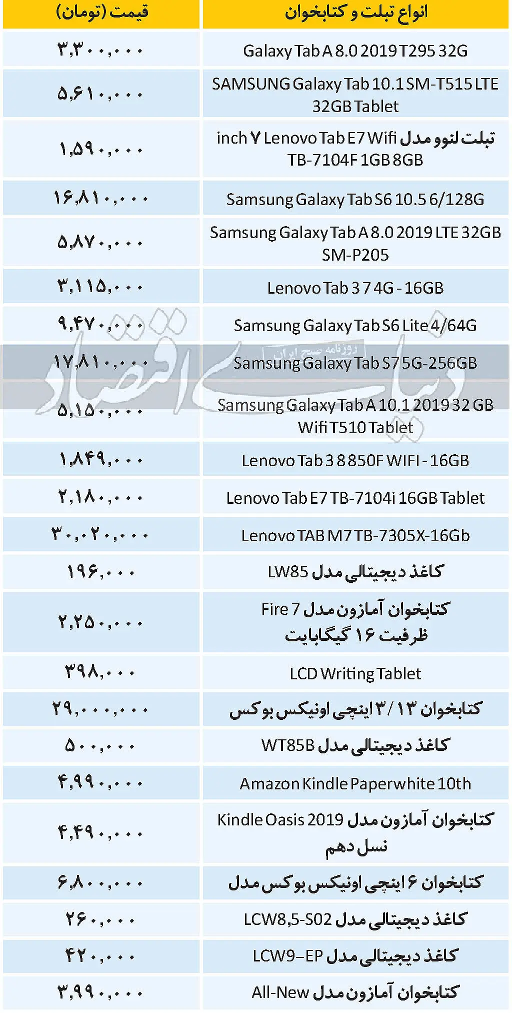 قیمت انواع تبلت و کتابخوان در بازار امروز ۱۷ آبان ۹۹