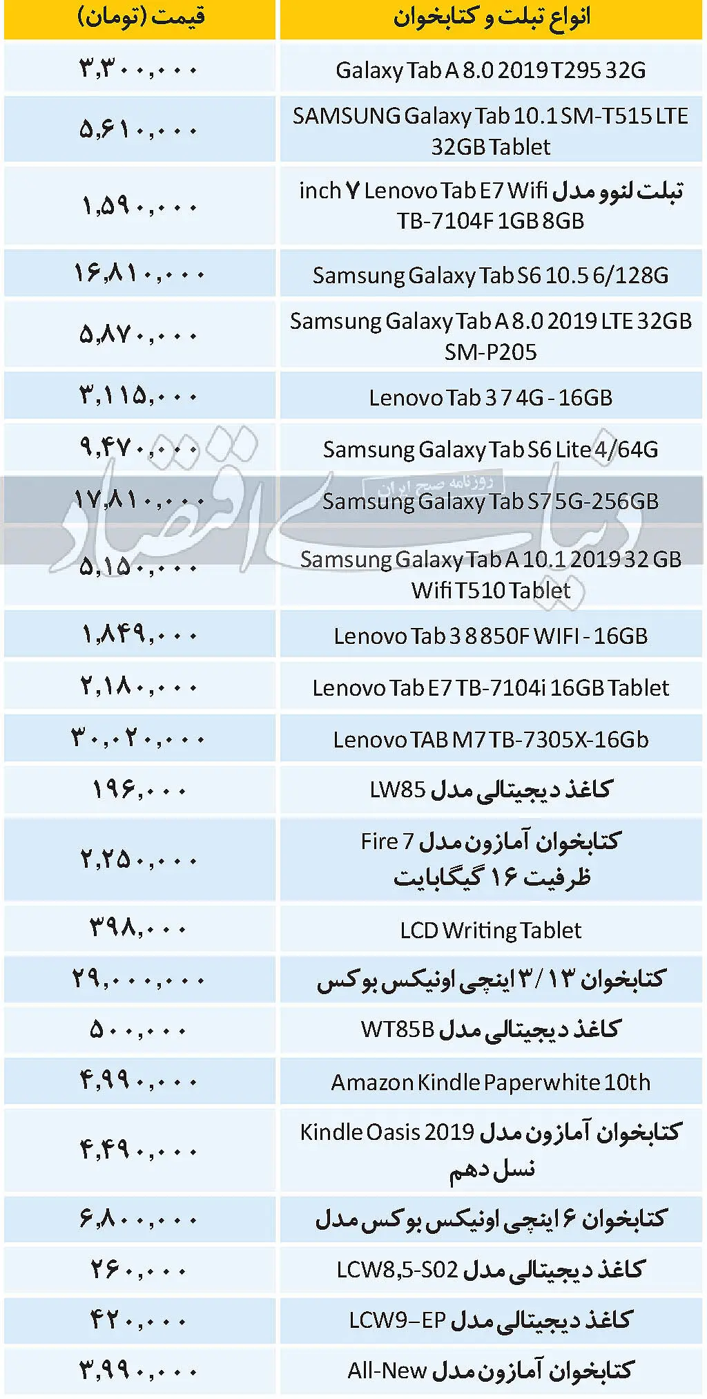 قیمت انواع تبلت و کتابخوان در بازار امروز ۱۷ آبان ۹۹