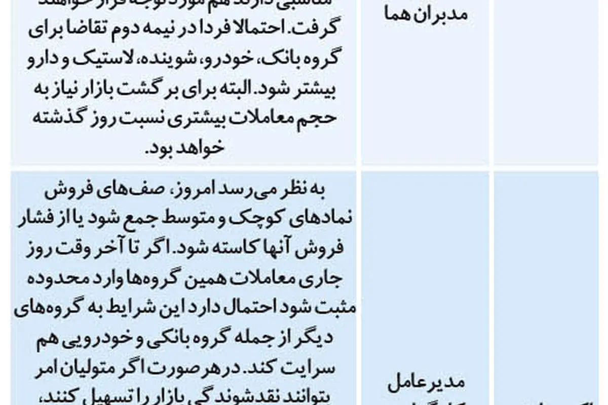 پیشبینی بورس دوشنبه ۱۳۹۹/۰۸/۱۹