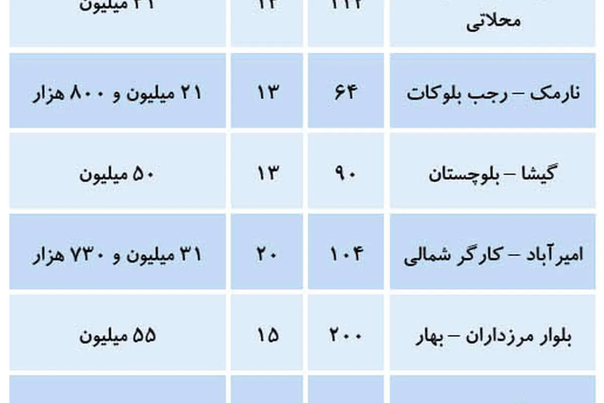 قیمت آپارتمان ۱۰ تا ۲۰ ساله در تهران