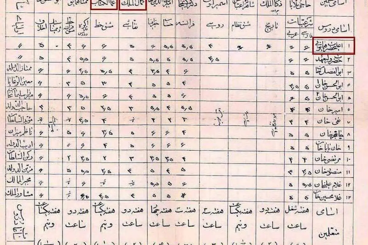 کارنامه تحصیلی احمدشاه قاجار!