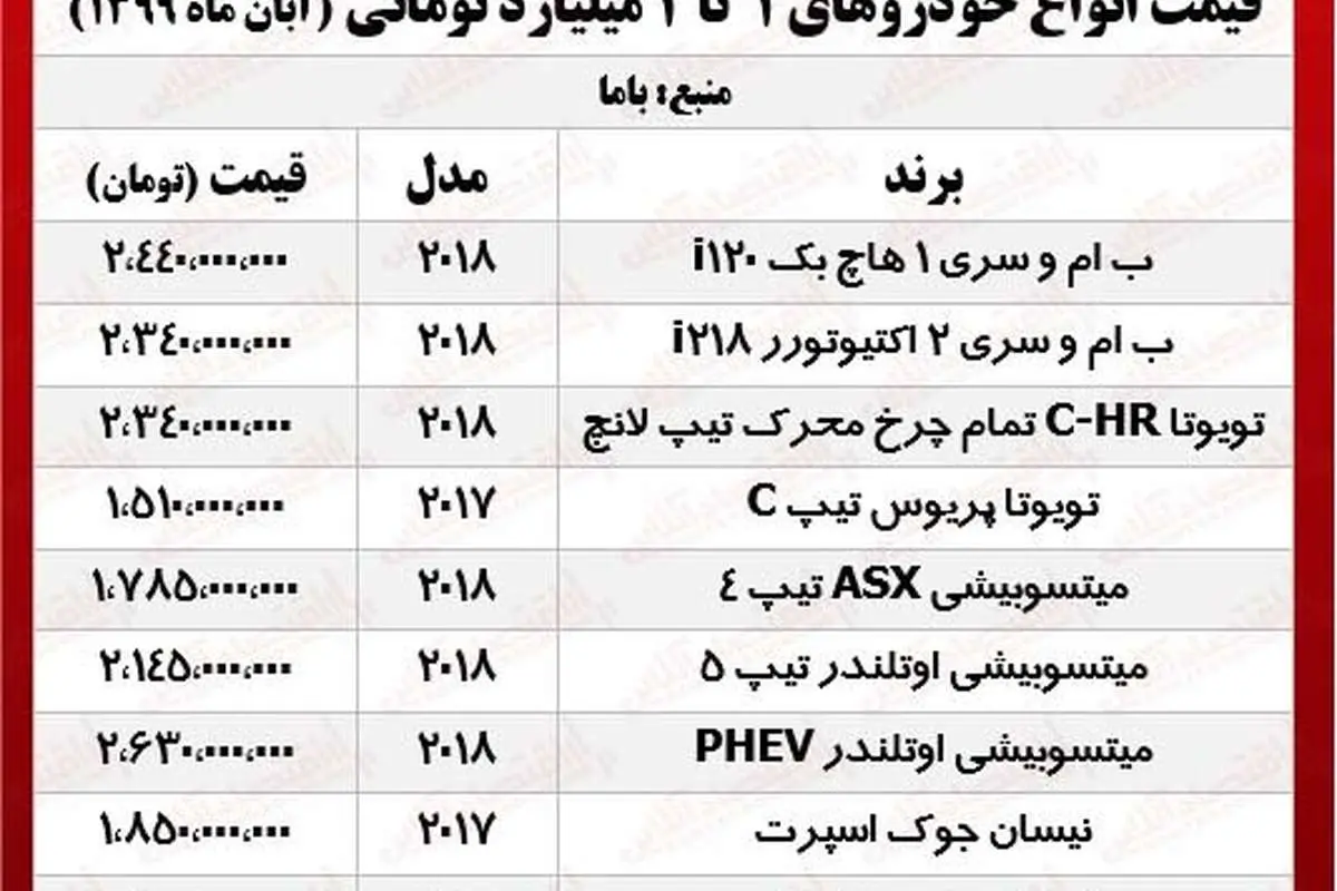 قیمت خودروهای لاکچری در بازار پایتخت