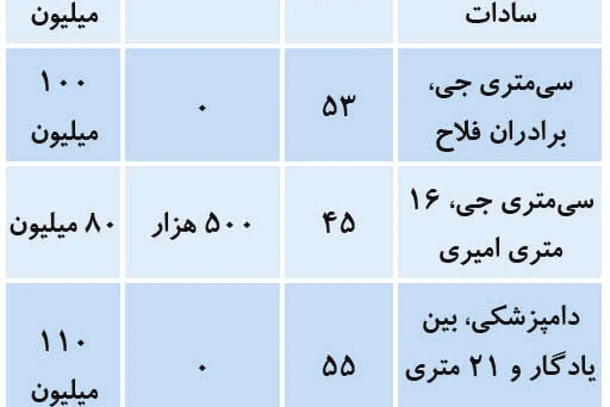 اجارهبهای آپارتمان در منطقه جنوبی پرتقاضا