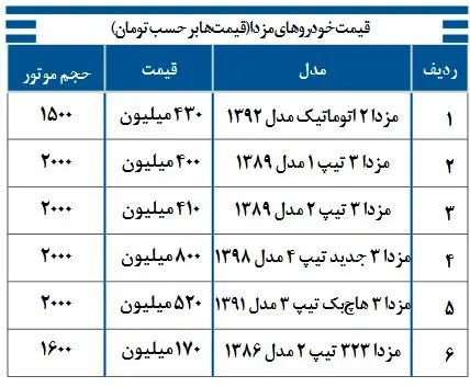 قیمت انواع خودرو‌های مزدا ۸ آذر ۹۹