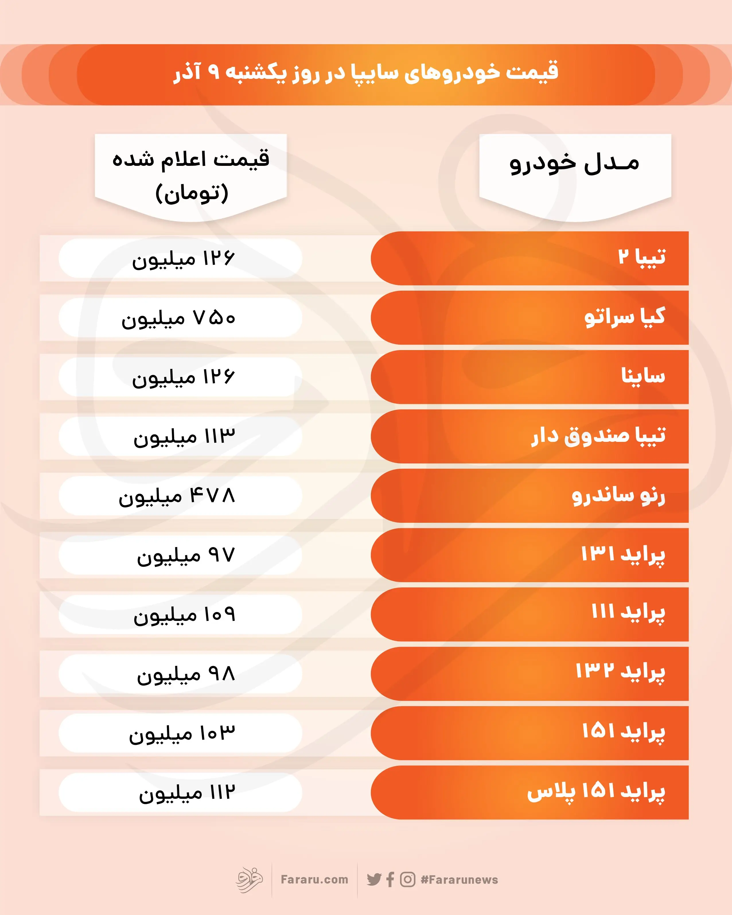 قیمت خودروهای سایپا و پراید در بازار ۹ آذر ۹۹