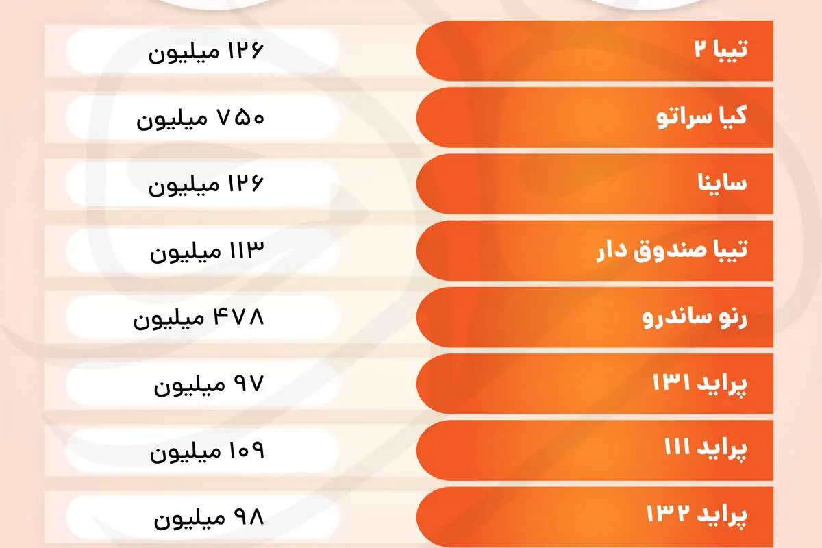 قیمت خودروهای سایپا و پراید در بازار ۹ آذر ۹۹