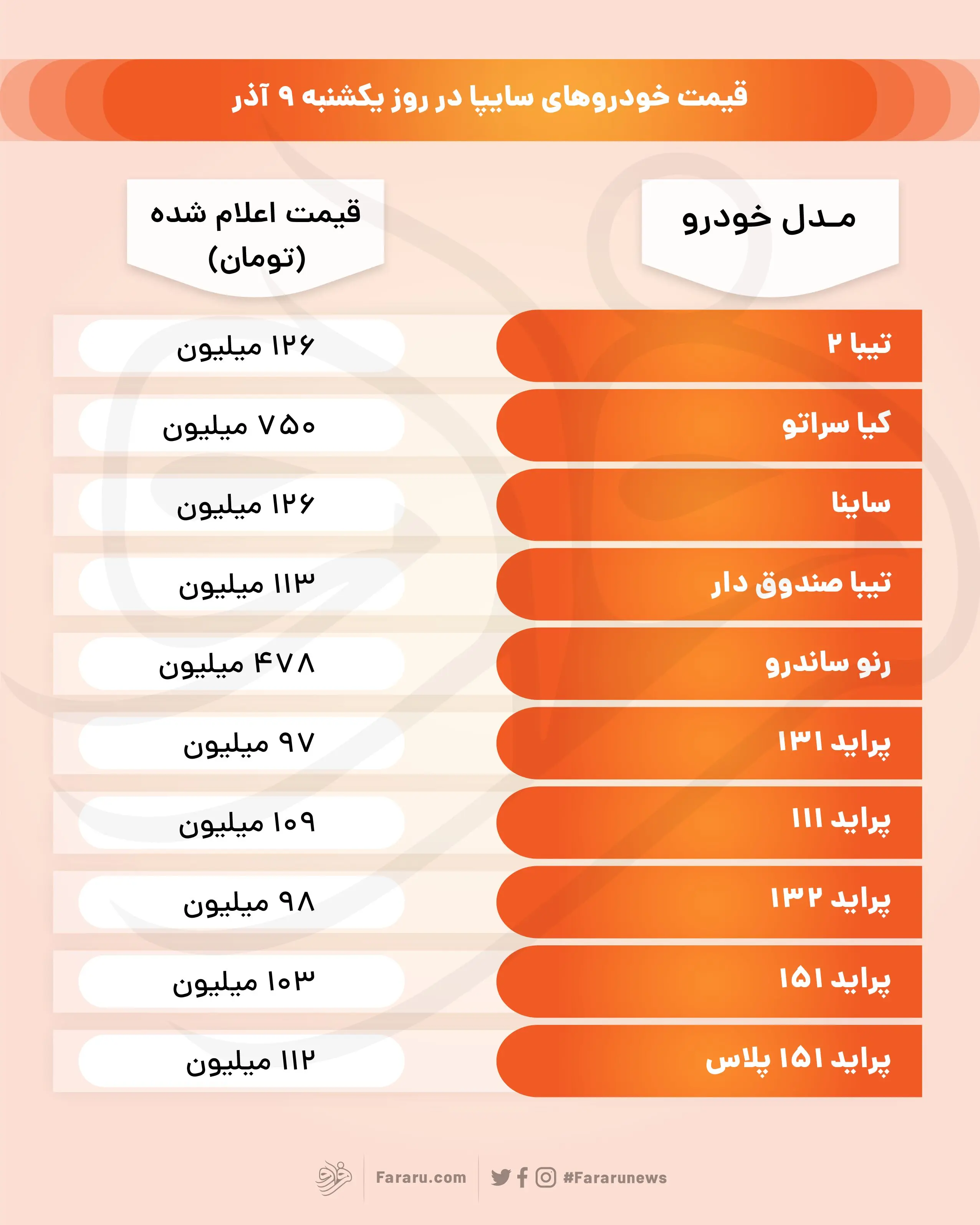 قیمت خودروهای سایپا و پراید در بازار ۹ آذر ۹۹