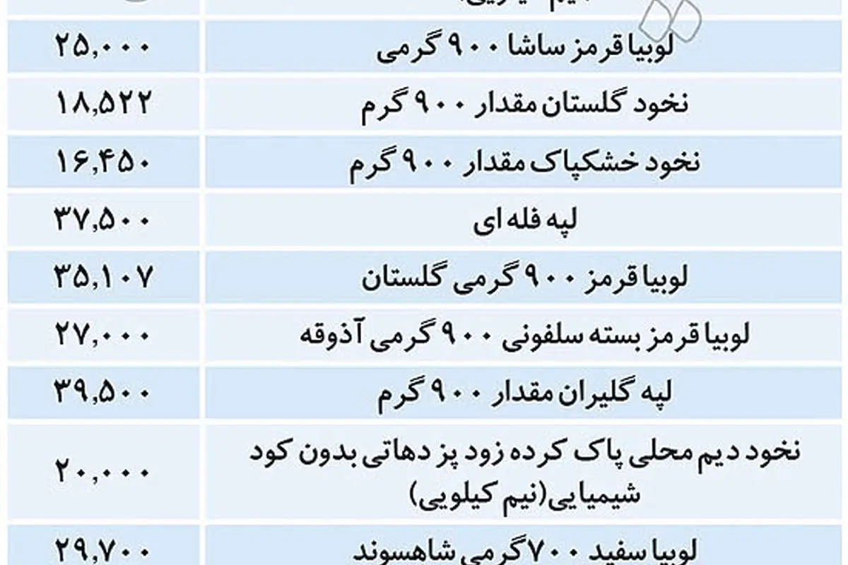 قیمتها در بازار حبوبات امروز ۱۰ آذر ۹۹