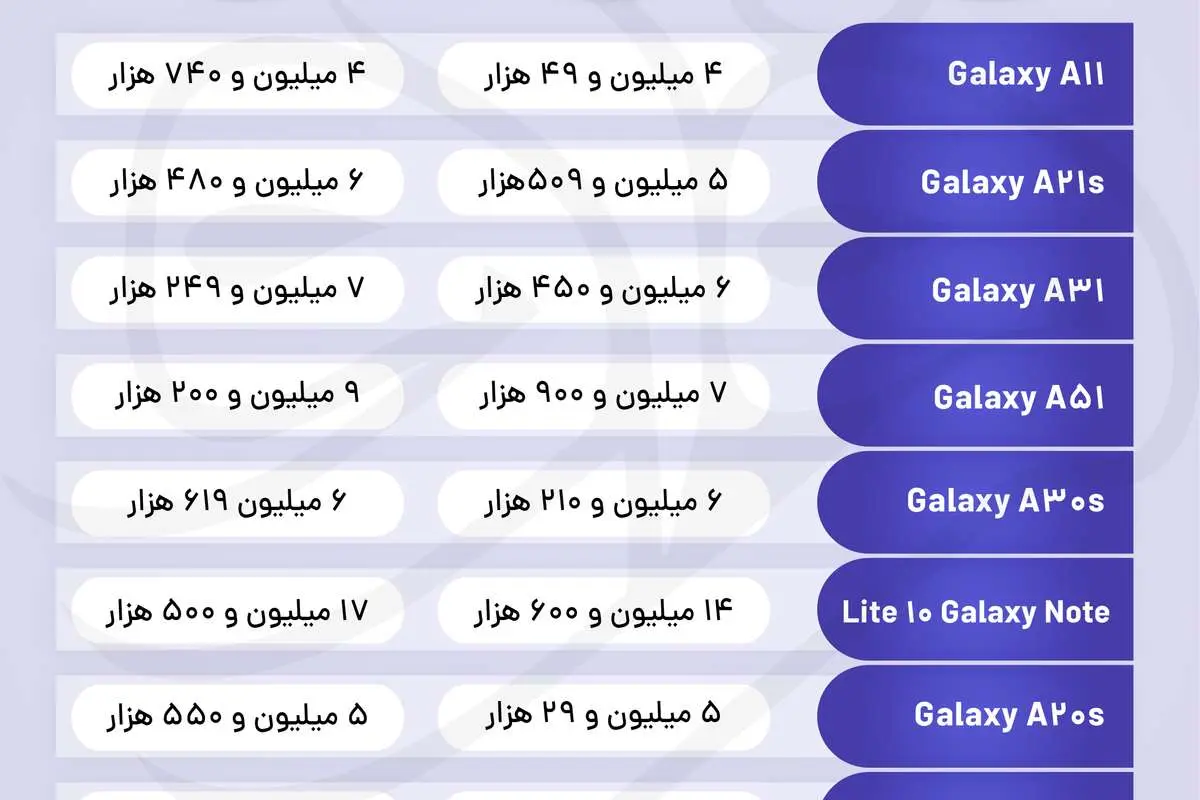 قیمت انواع گوشی‌های سامسونگ امروز ۱۱ آذر ۹۹