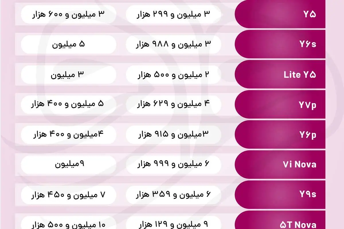 قیمت گوشیهای هوآوی امروز ۱۱ آذر ۹۹