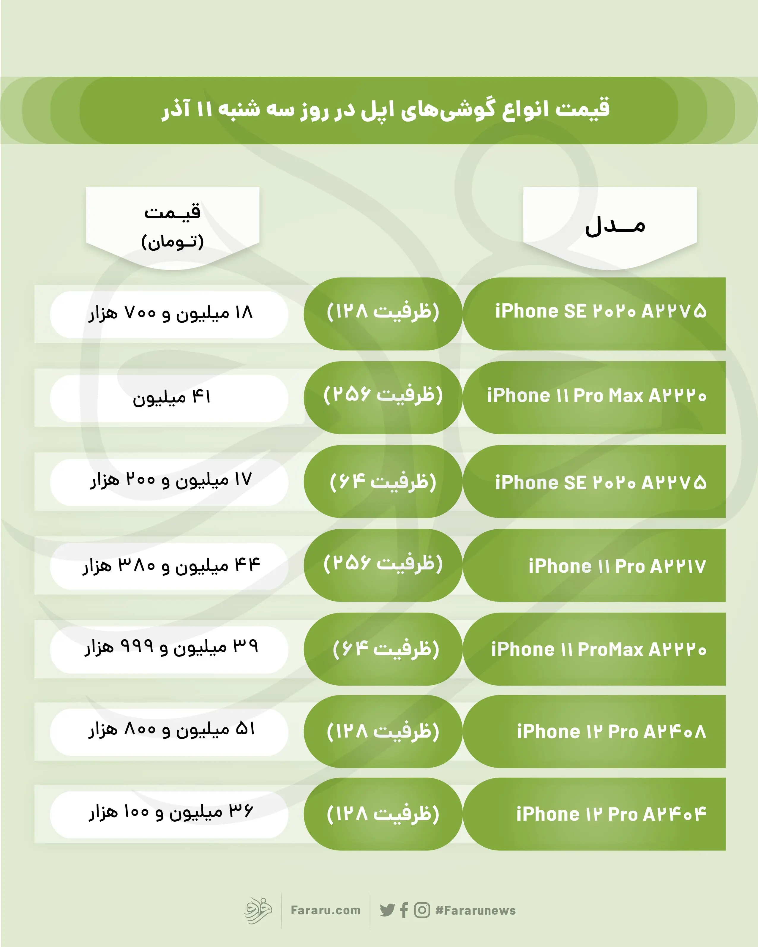 قیمت گوشی‌های اپل امروز ۱۱ آذر ۹۹