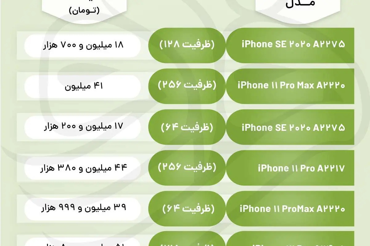 قیمت گوشیهای اپل امروز ۱۱ آذر ۹۹