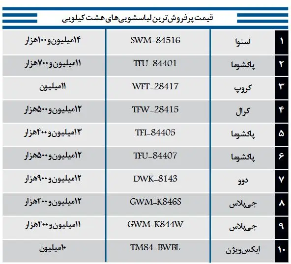 قیمت انواع لباس شویی پرفروش ۱۲ آذر ۹۹