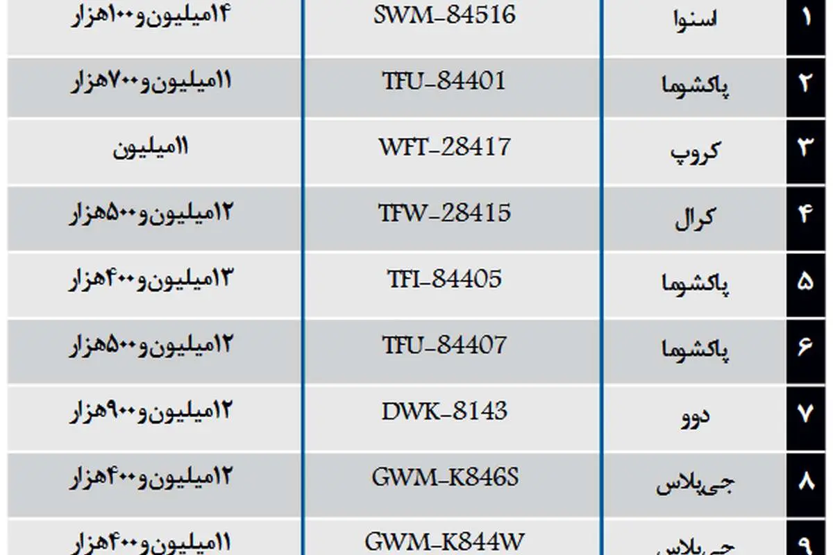 قیمت انواع لباس شویی پرفروش ۱۲ آذر ۹۹