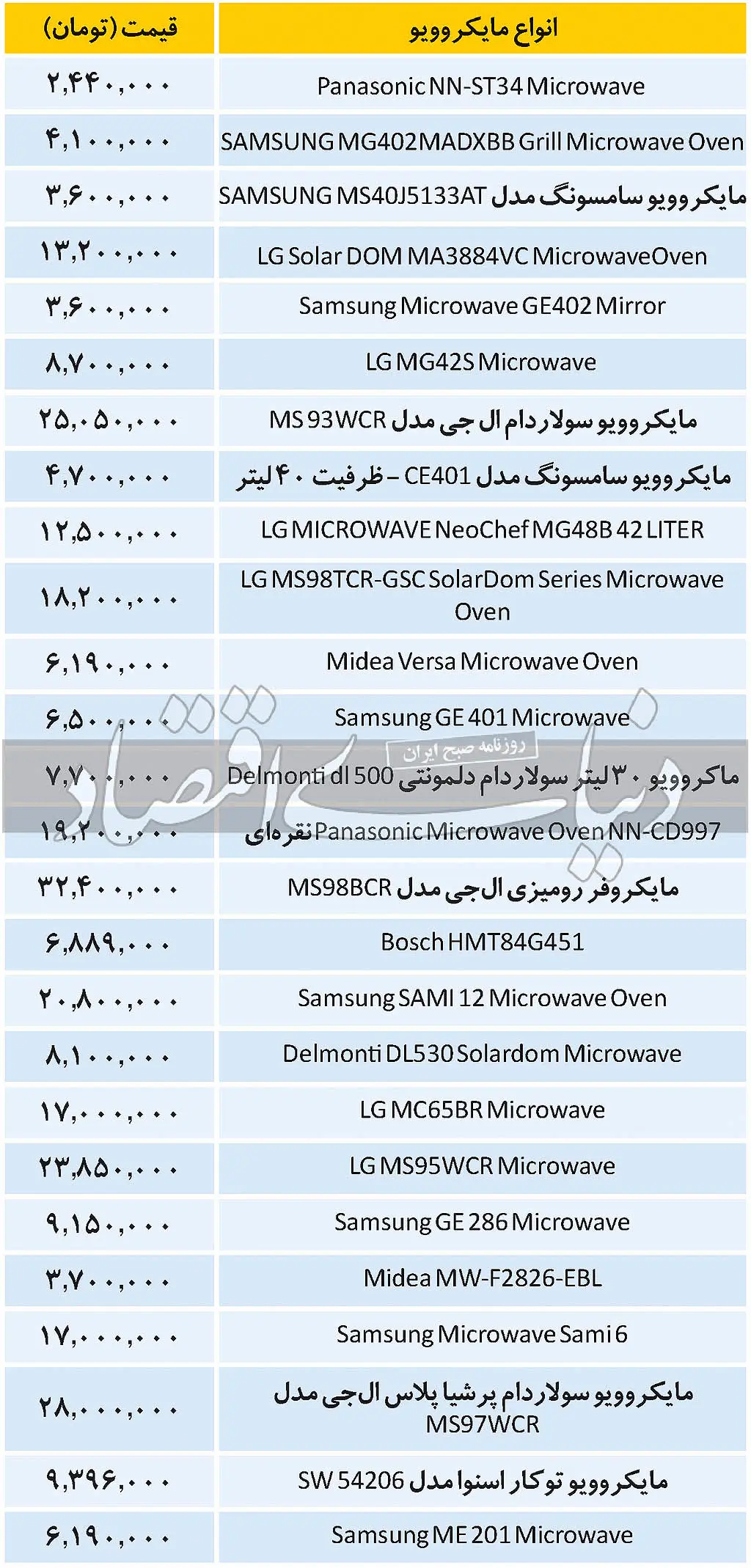 قیمت انواع مایکروویو