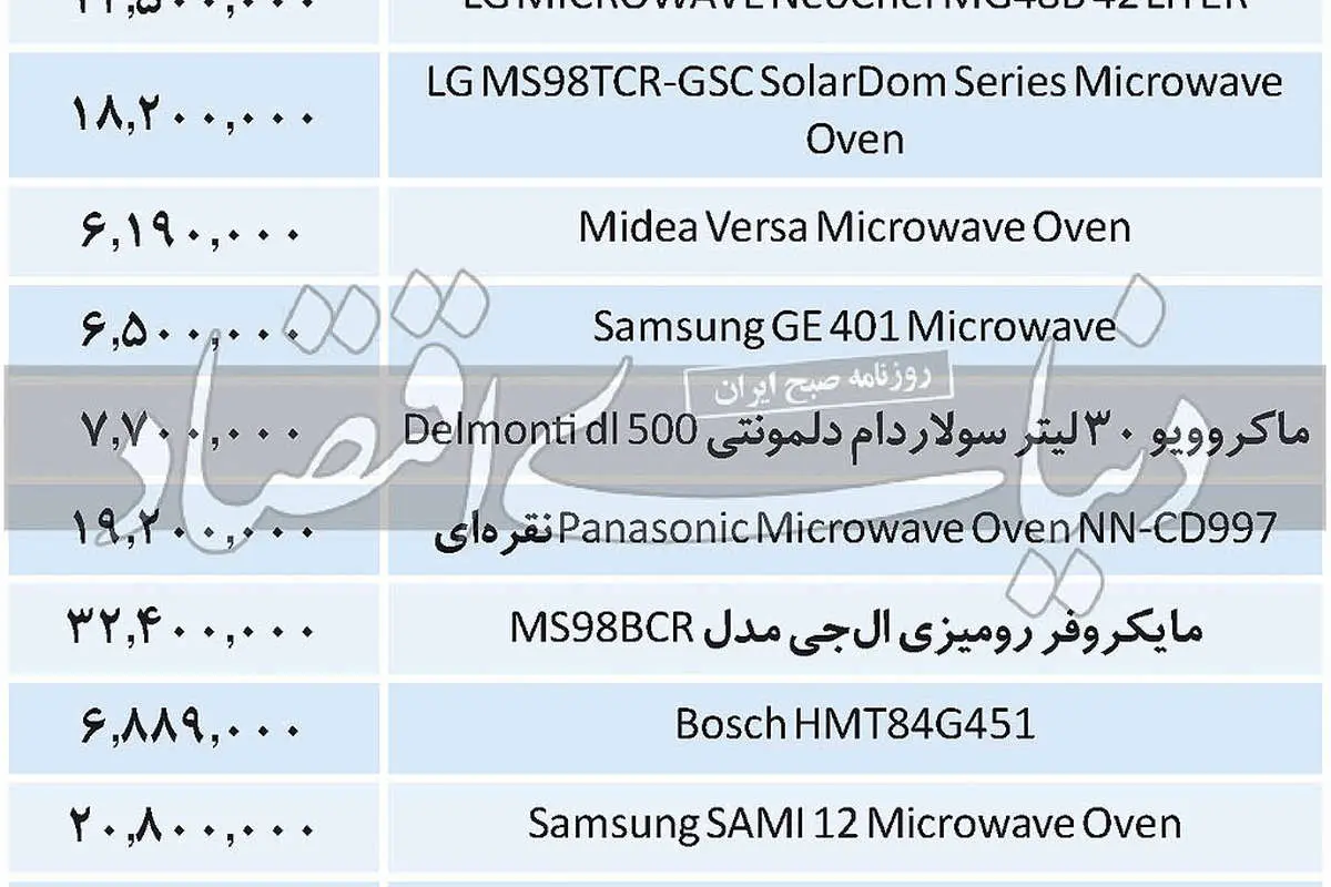 قیمت انواع مایکروویو