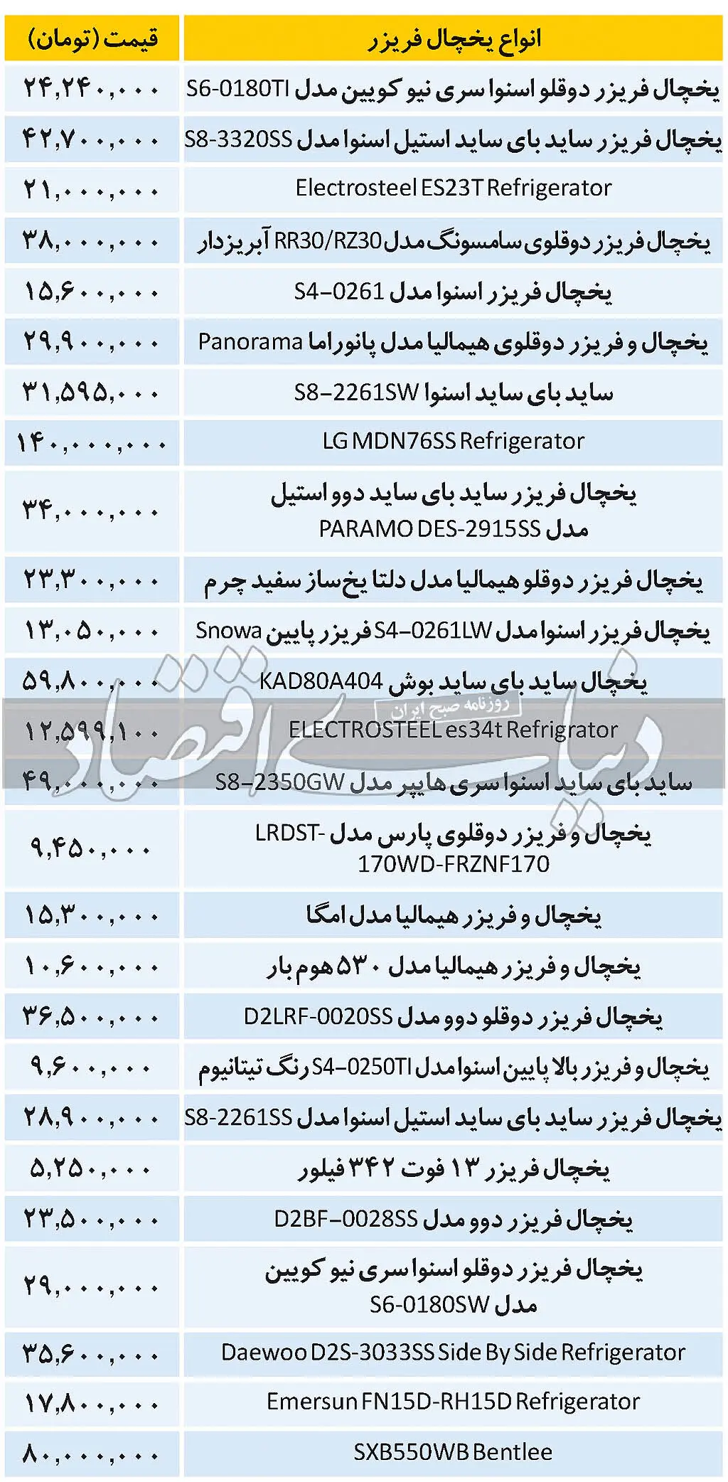 قیمت انواع یخچال فریزر در بازار امروز 15 آذر 99