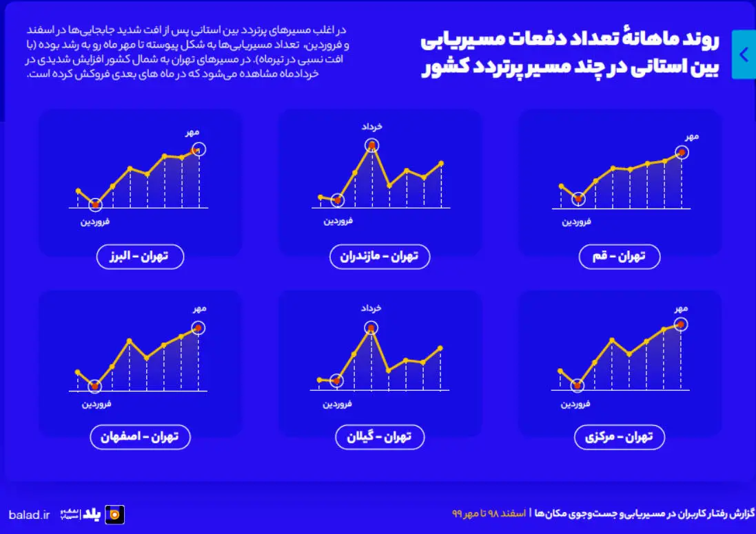 رفت و آمد زیر سایه کرونا