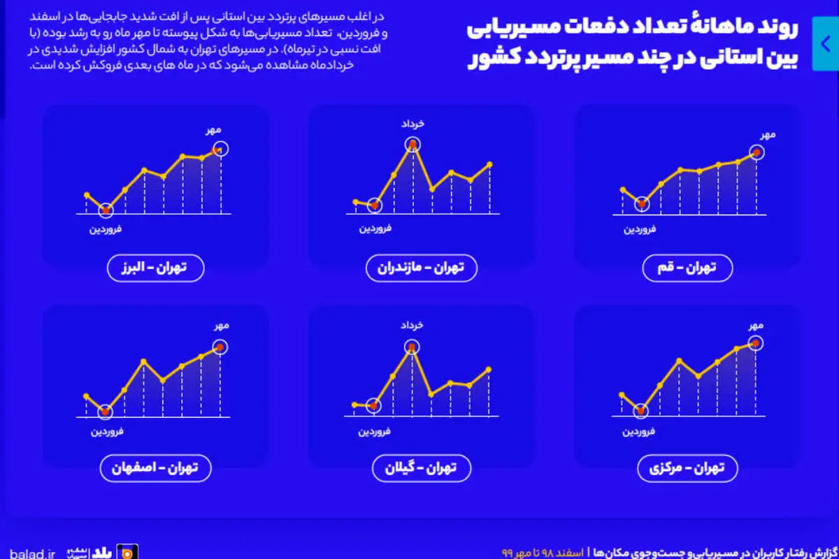 رفت و آمد زیر سایه کرونا