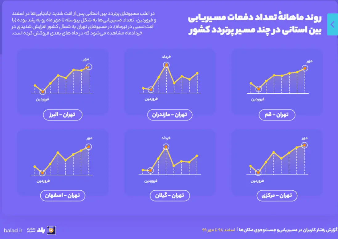 رفت و آمد زیر سایه کرونا