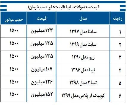 قیمت خودروهای سایپا چهارشنبه ۵ آذر ۹۹