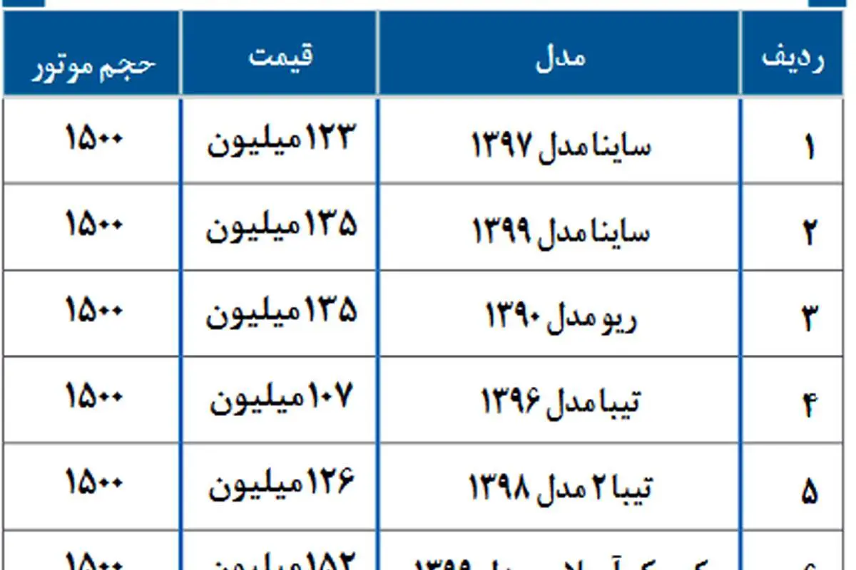 قیمت خودروهای سایپا چهارشنبه ۵ آذر ۹۹