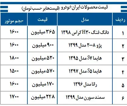 (جدول) قیمت خودرو‌های ایران خودرو چهارشنبه ۵ آذر ۹۹