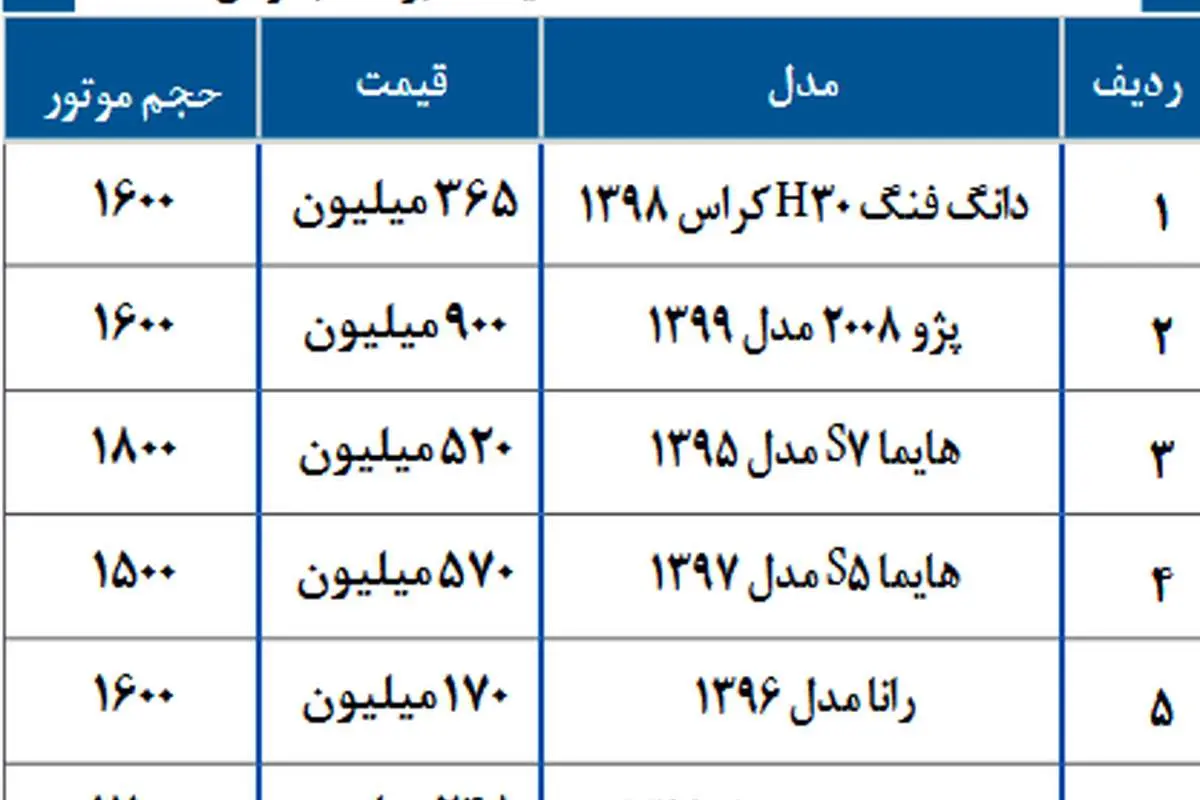 (جدول) قیمت خودروهای ایران خودرو چهارشنبه ۵ آذر ۹۹