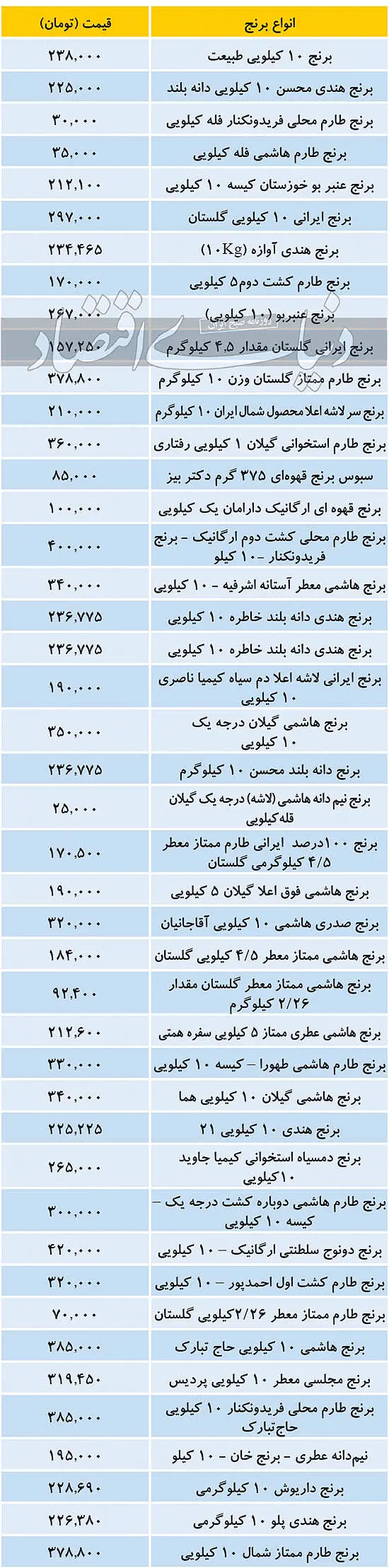 قیمت انواع برنج در بازار امروز 16 آذر 99