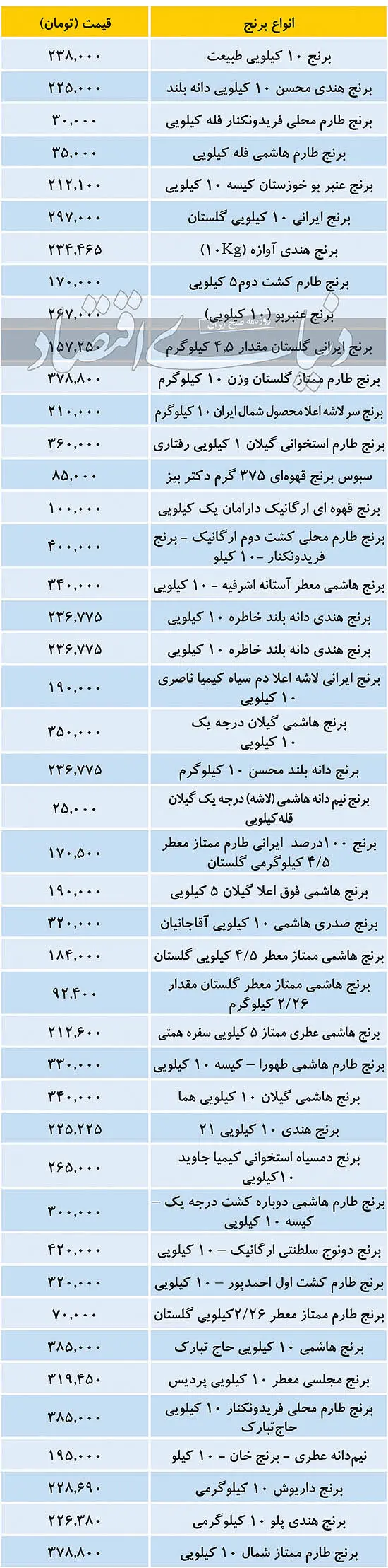 قیمت انواع برنج در بازار امروز 16 آذر 99