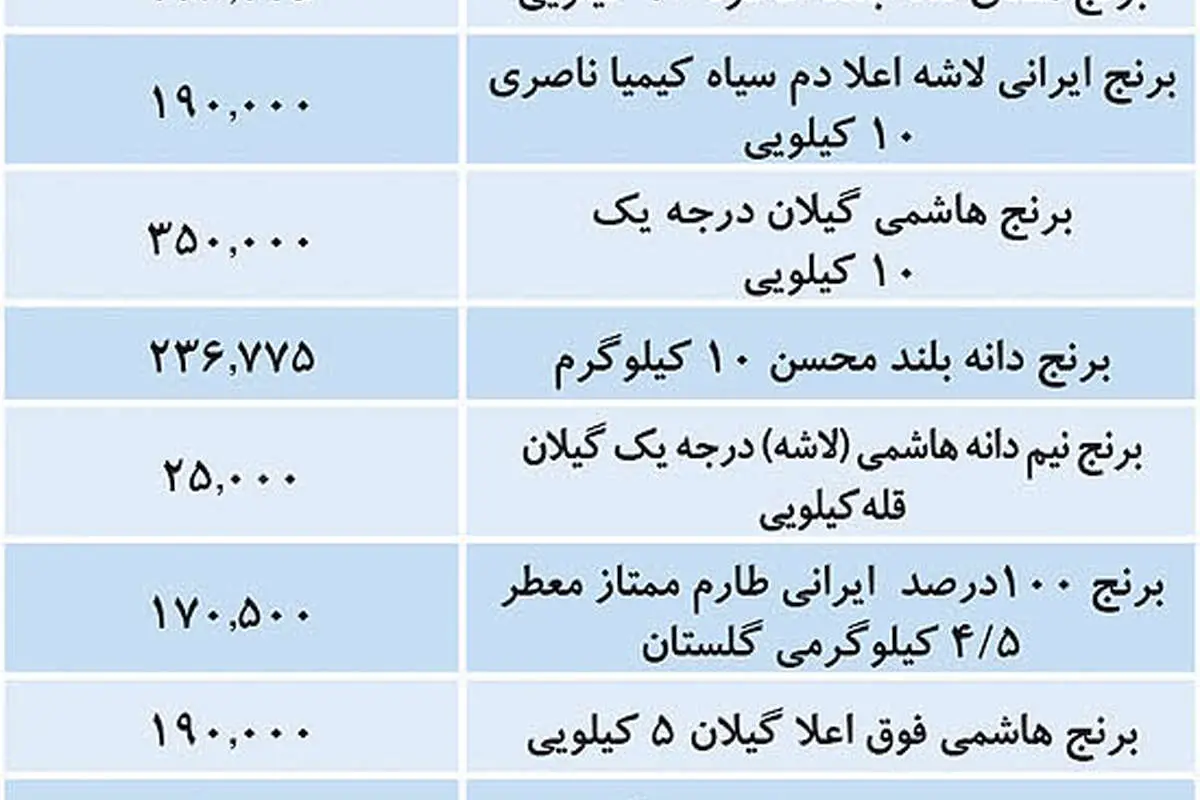 قیمت انواع برنج در بازار امروز 16 آذر 99