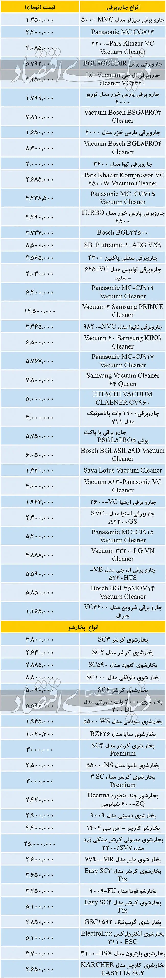 قیمت انوع جاروبرقی و بخارشو در بازار امروز ۱۶ آذر ۹۹