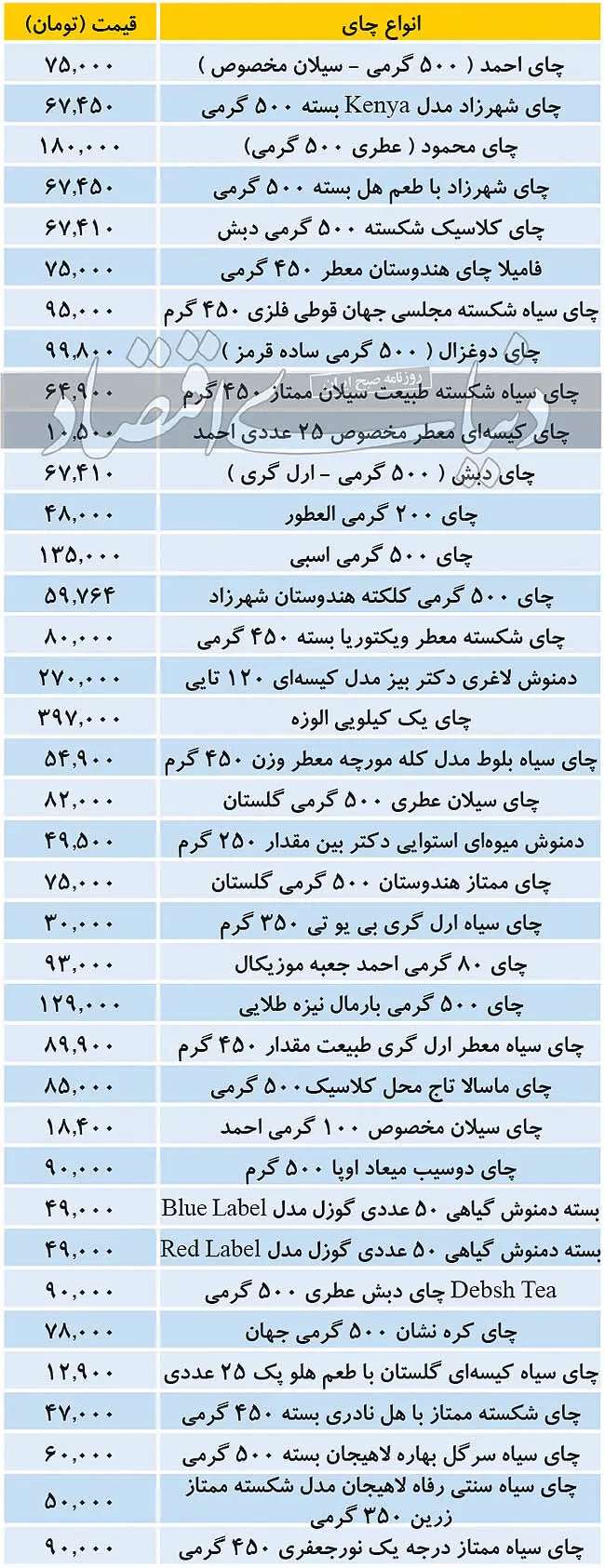 قیمت انواع چای