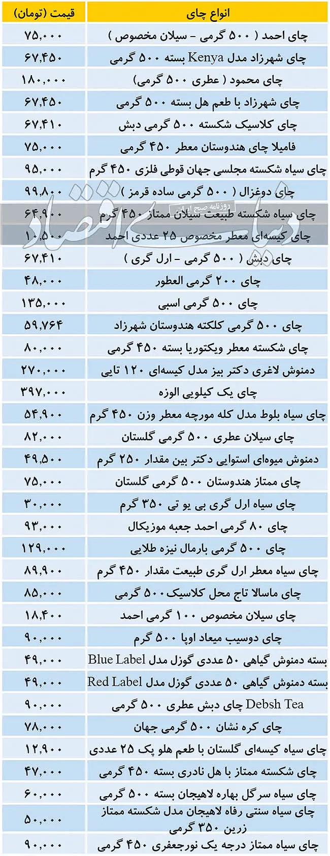 قیمت انواع چای