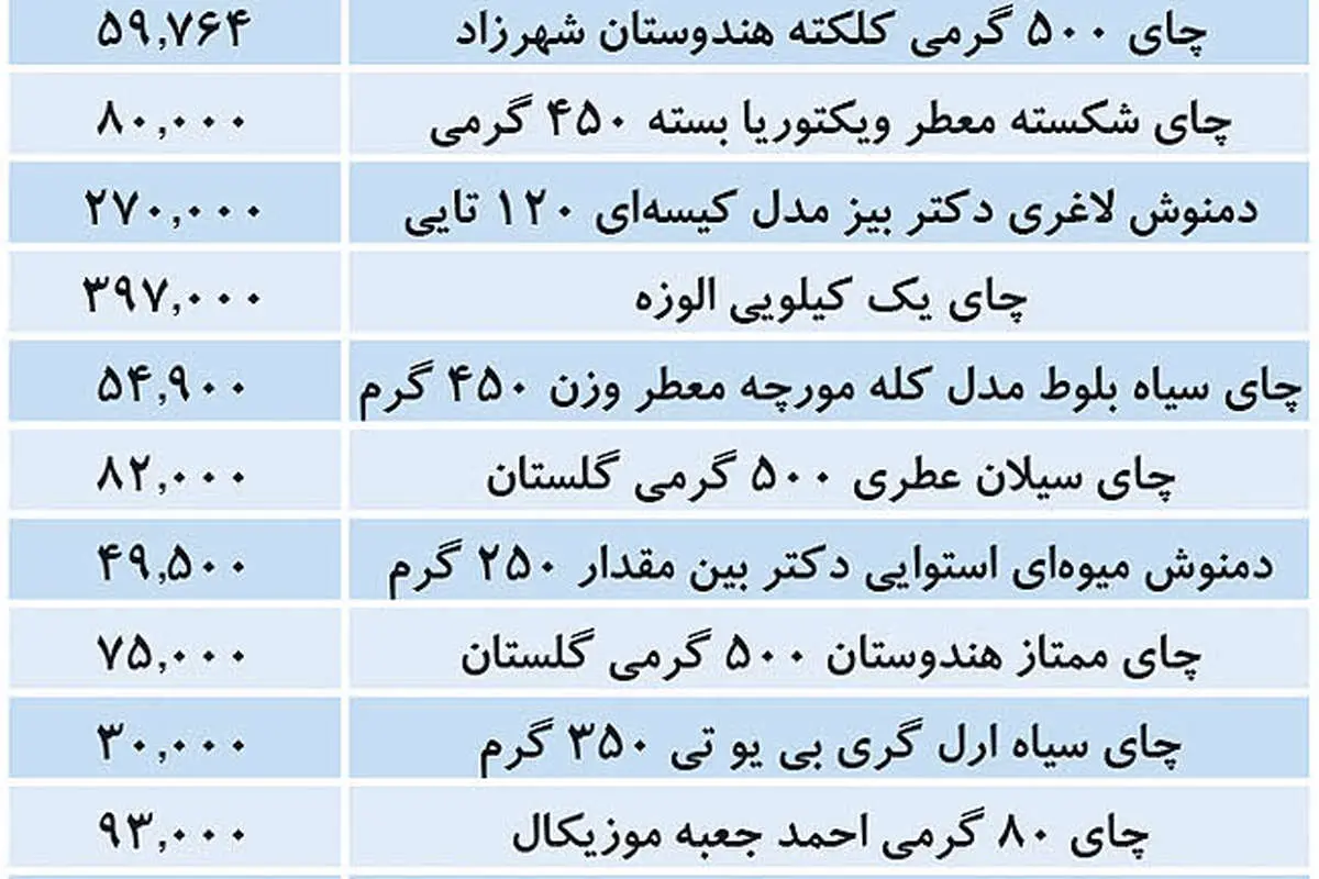 قیمت انواع چای